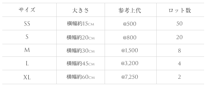 size